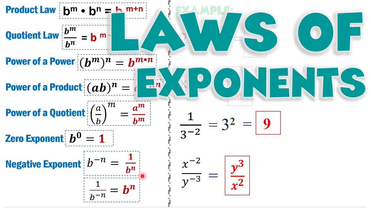Laws of Exponents  | Ms Rosette
