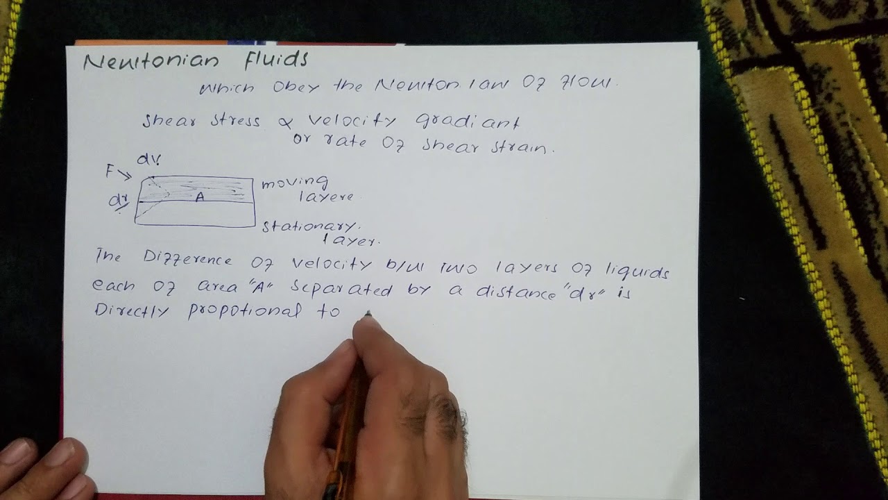 Newtonian Fluids (Rheology)
