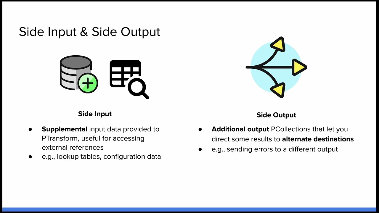Dataflow - Core Concepts and Terminology