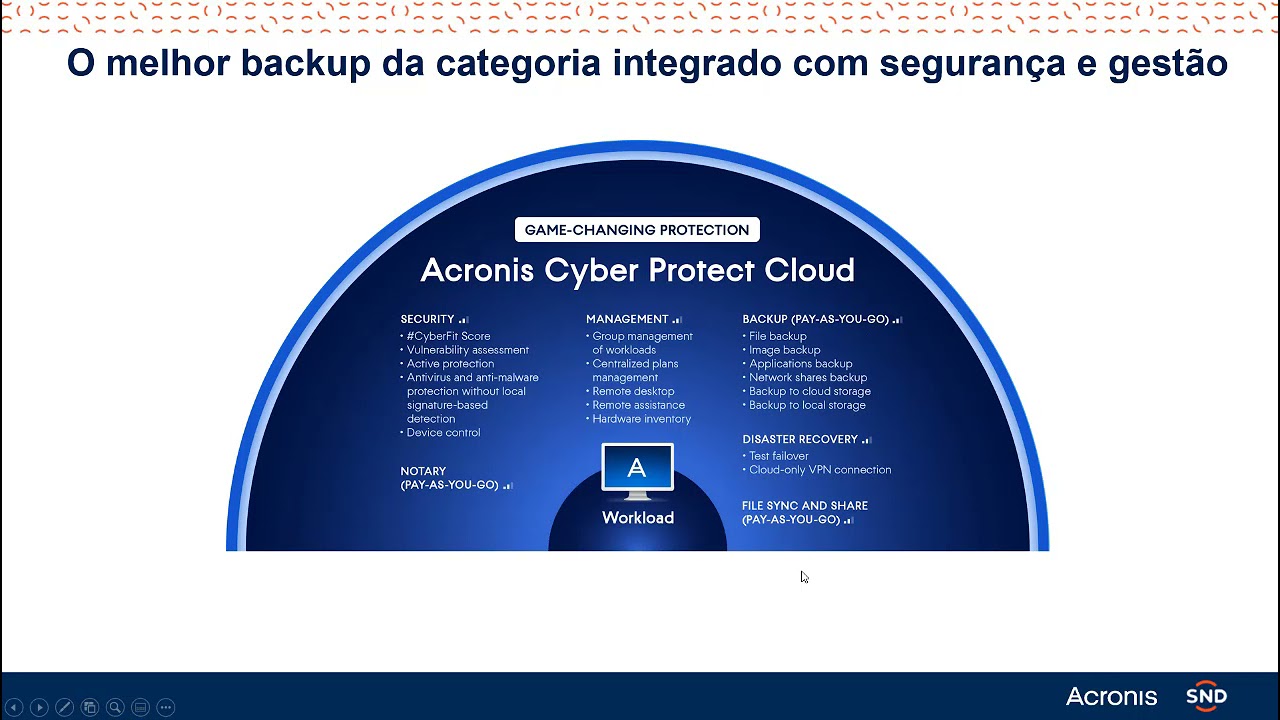Acronis Cyber Protect Cloud