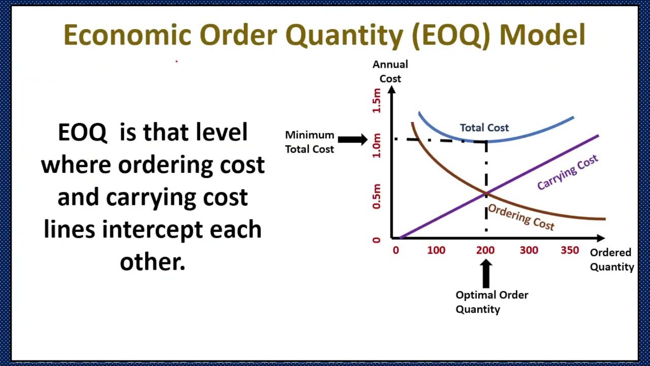 Economic Order Quantity EOQ-EOQ Meaning-EOQ Formula-EOQ Graph/Model-EOQ Numerical-EOQ Assumptions