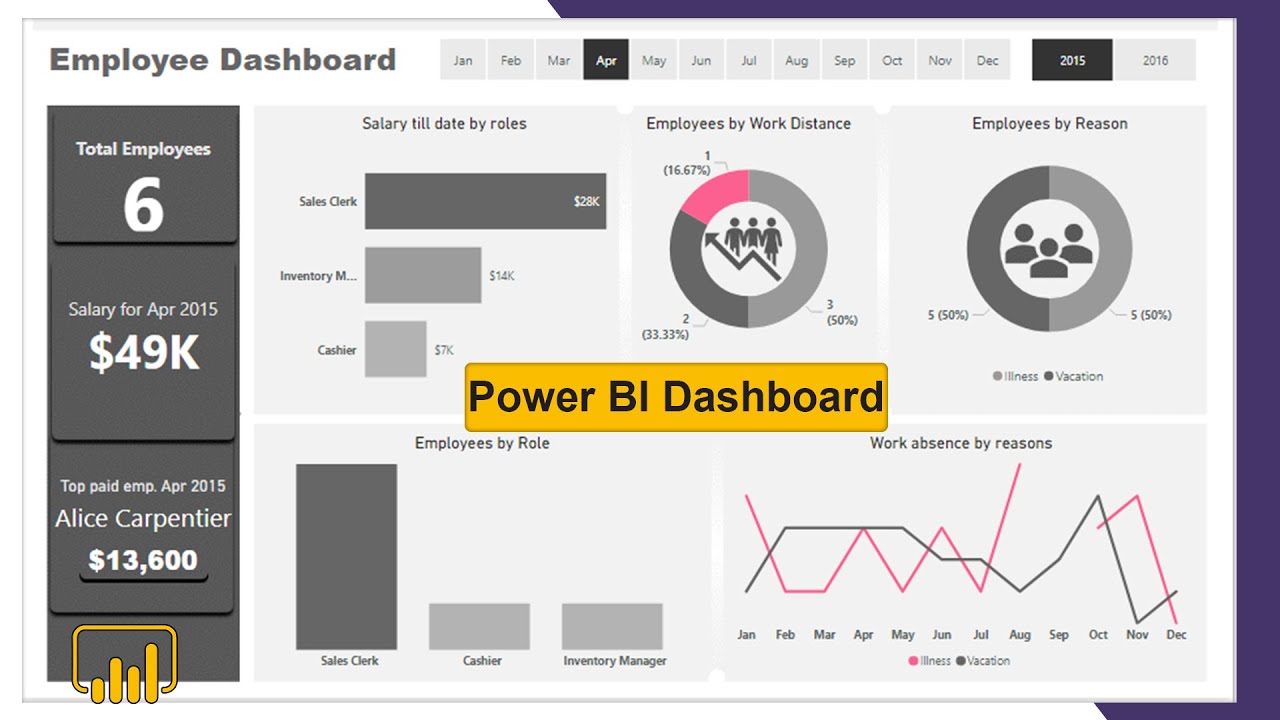 Power BI Dashboard Projects for Practice | Power BI Interactive DASHBOARD full course in English