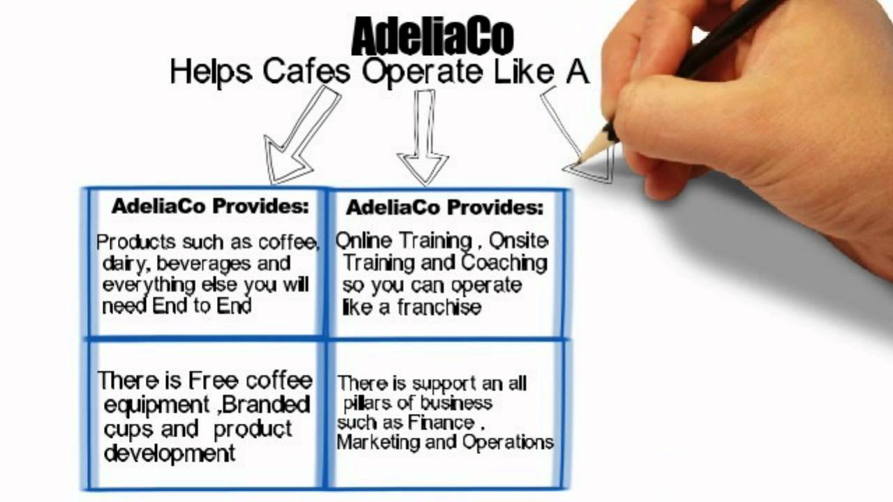 Franchise Alternative Presentation