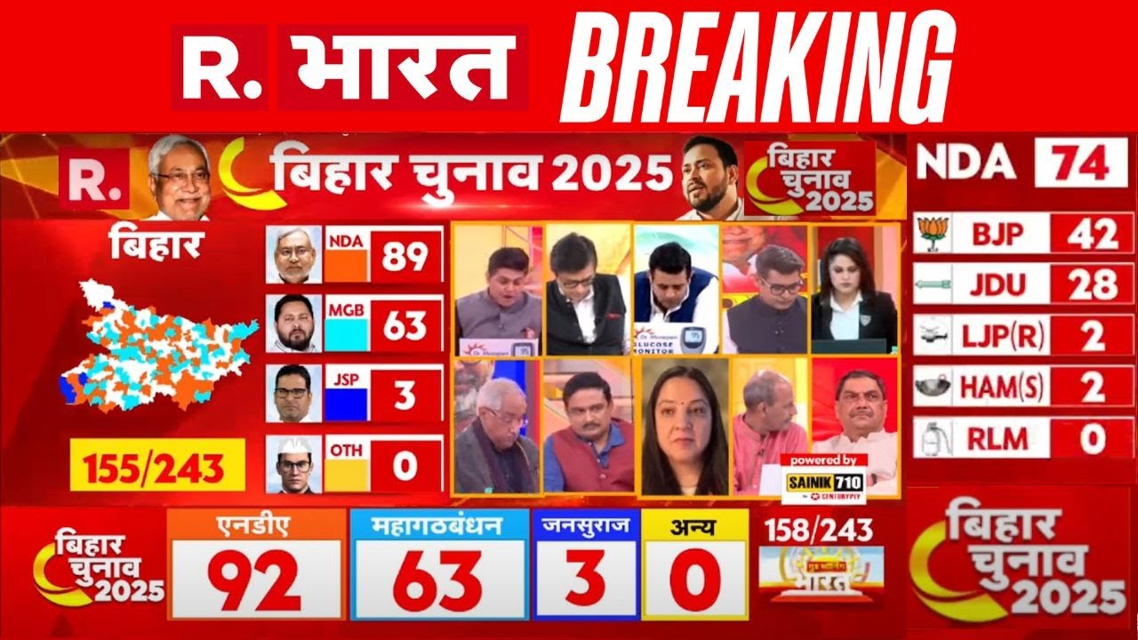 Bihar Election 2025 Results LIVE: बिहार चुनाव पर सबसे बड़ी कवरेज | Tejashwi vs Nitish | NDA |RJD-JDU