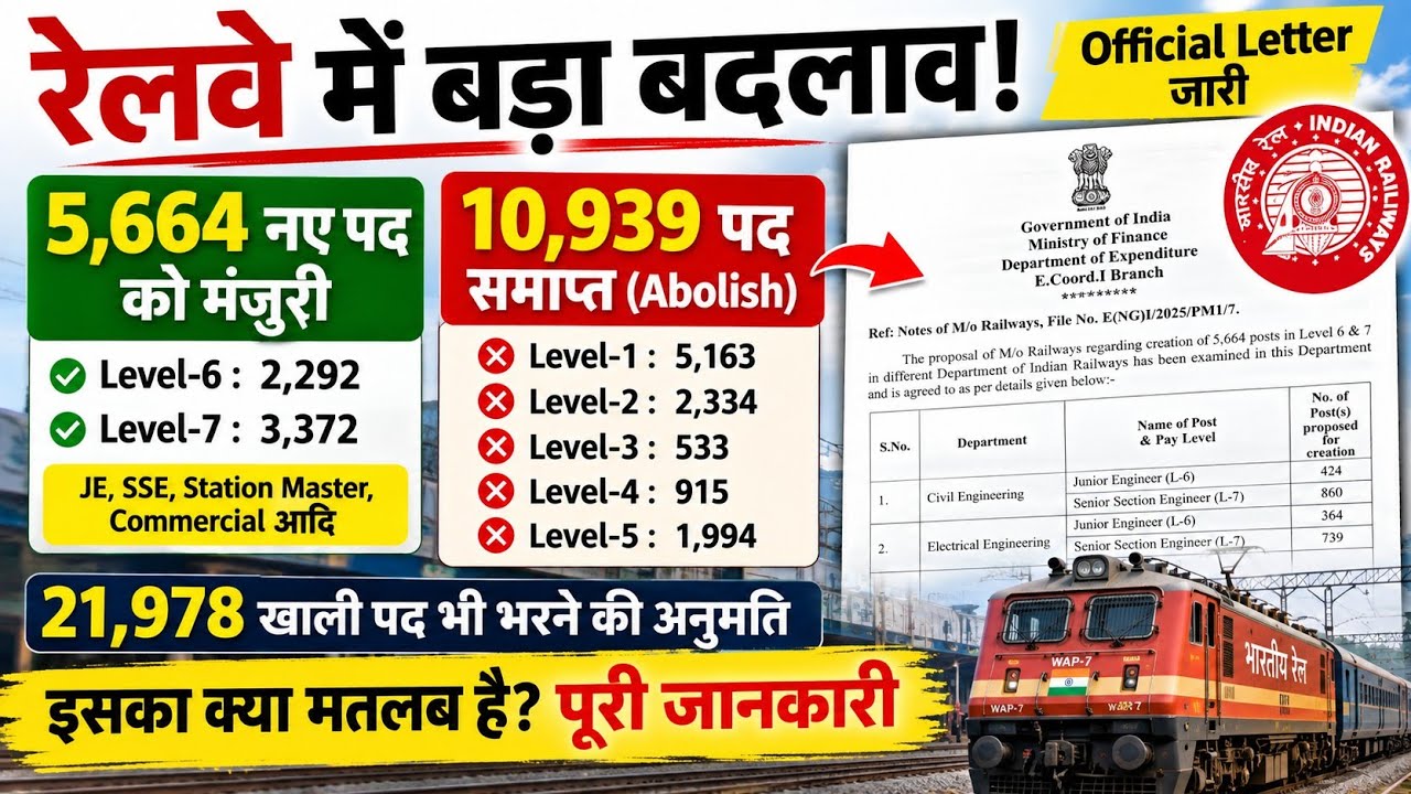 RRB Group D के पद हुए समाप्त | RRB NTPC & JE में जुड़े न्यू पद | RRB New Vacancy 2026