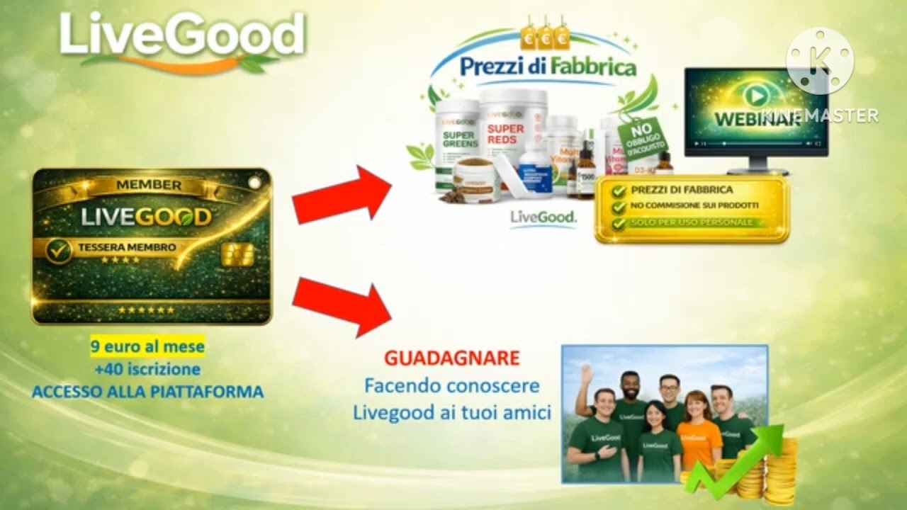 Livegood spiegazione di un minuto