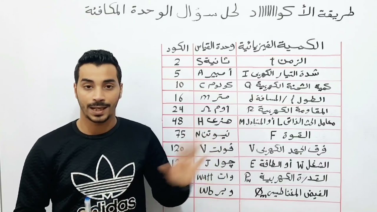 طريقة الأكواد و نكتبها فين في كتاب المدرسة