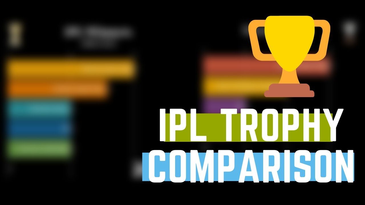 IPL team comparison | Most trophy winner & Runner-up | who won most IPL trophy? |Bar-chart Race #IPL