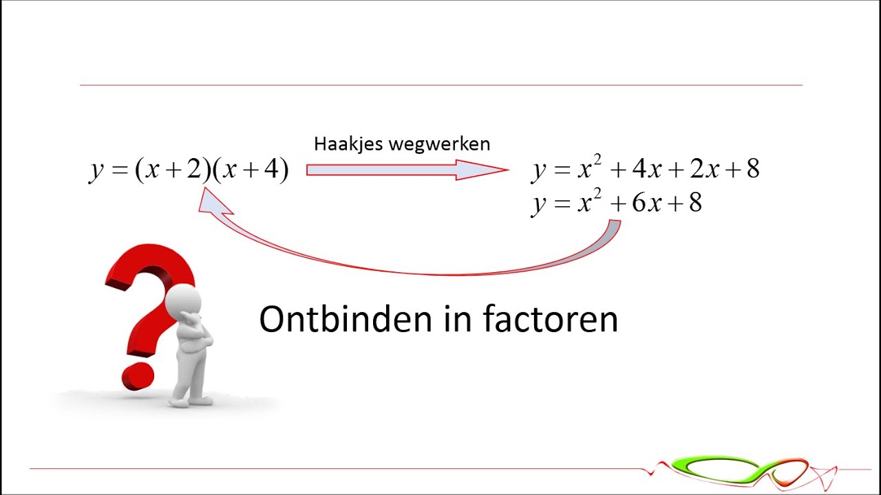 Wiskunde - Een drieterm ontbinden in factoren
