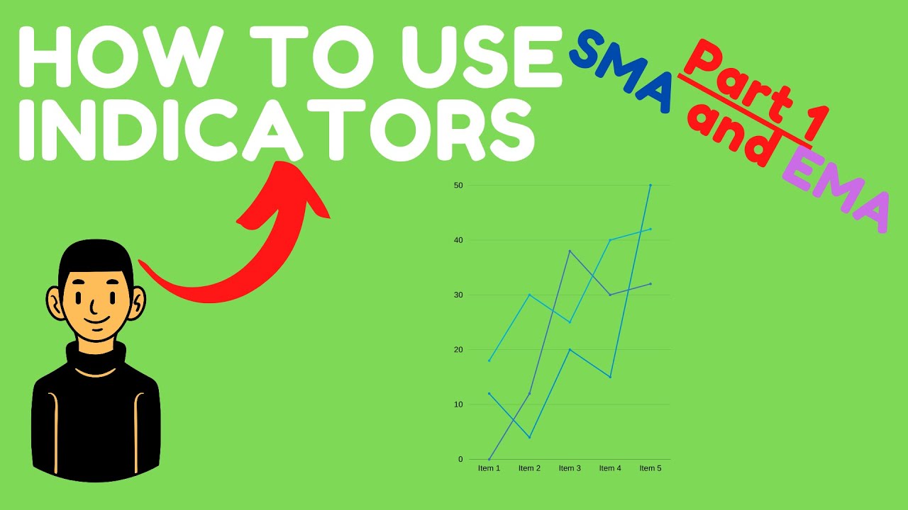 HOW TO READ INDICATORS PART:1 SMA VS EMA