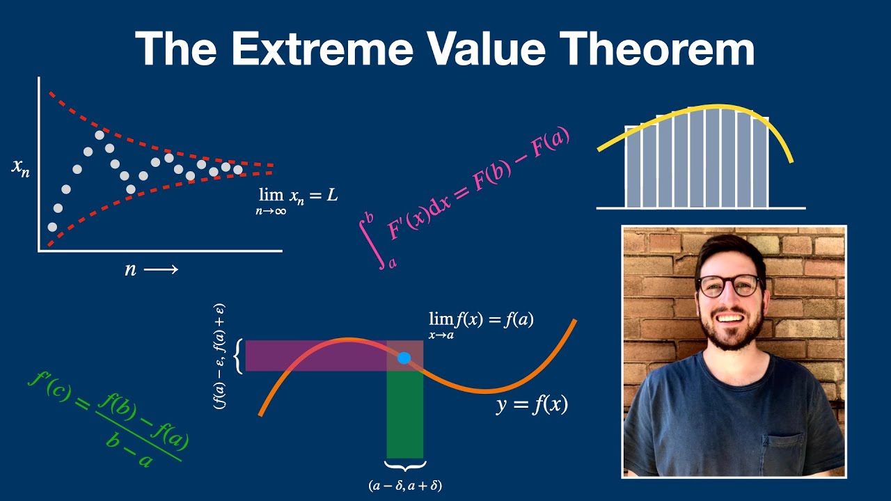 The Extreme Value Theorem - Real Analysis | Lecture 13