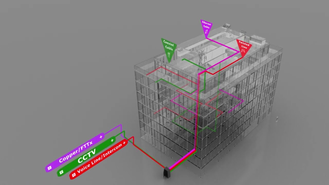 RANext Technologies | Optical Fiber | Future Ready Buildings | Neutral Network Infrastructure