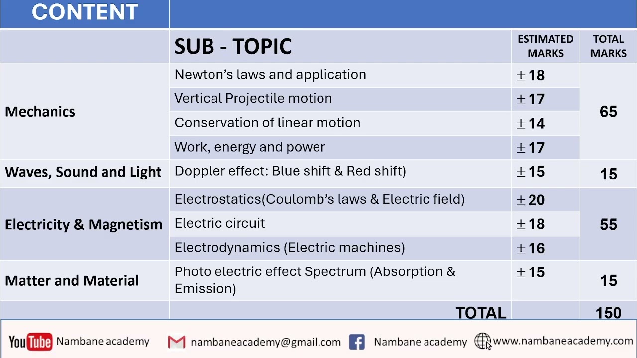 Grade 12 : Physical Sciences Examination Prep PAPER 1