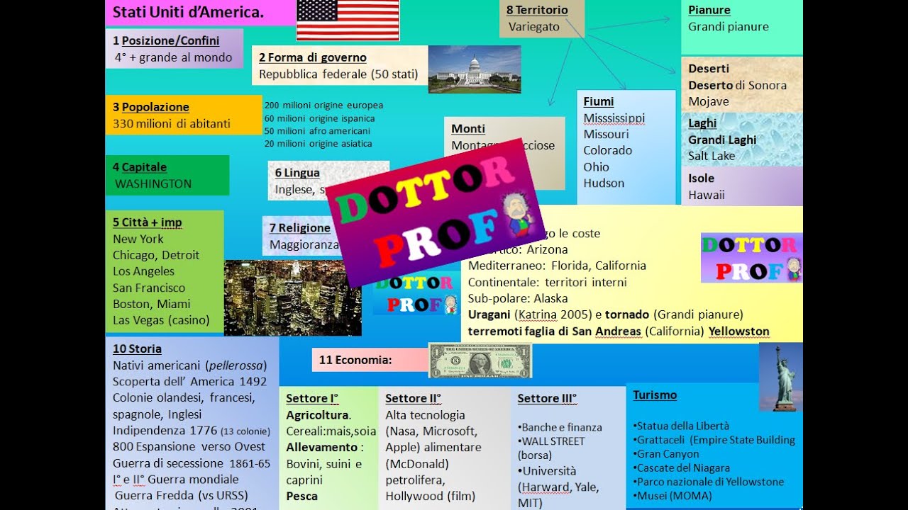 🇺🇸  USA -(geografia) Gli Stati Uniti d'America