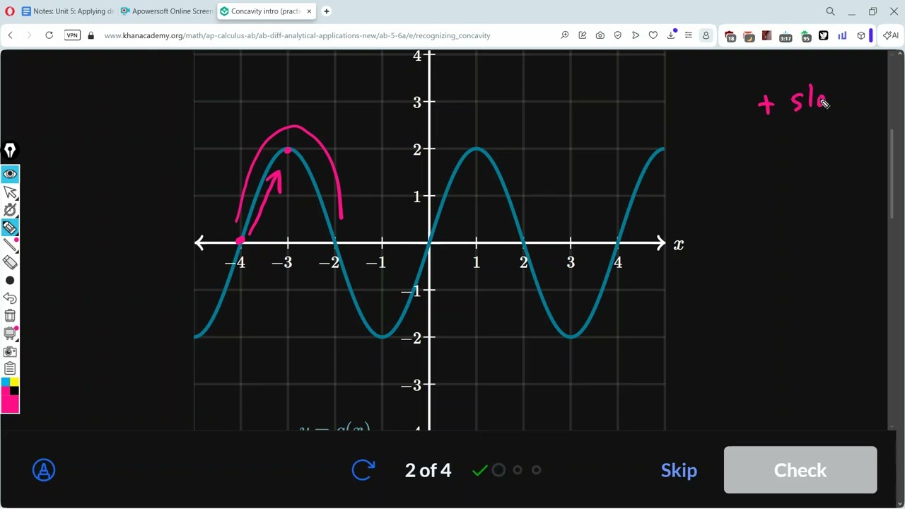 Введение в понятие вогнутости: Khan Academy: AP Calculus