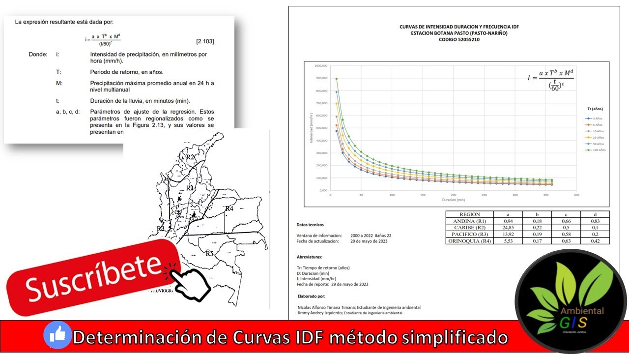CURVAS IDF método SIMPLIFICADO
