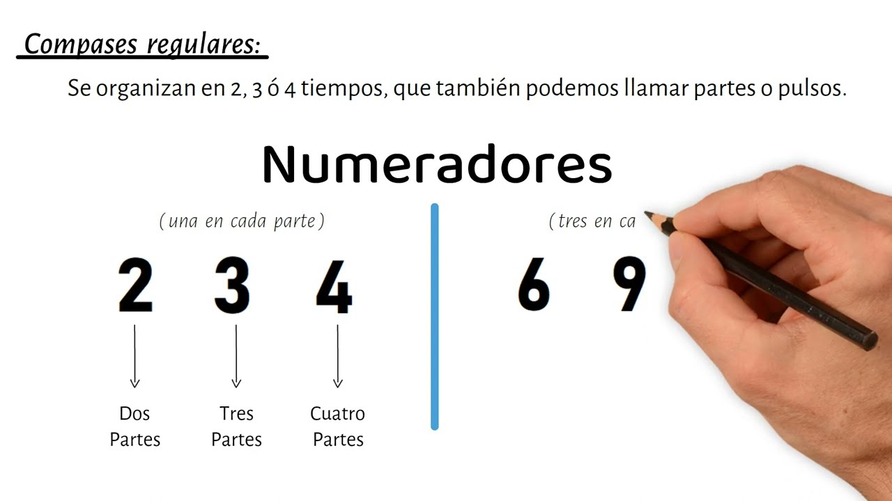 ¿Numerador y Denominador?
