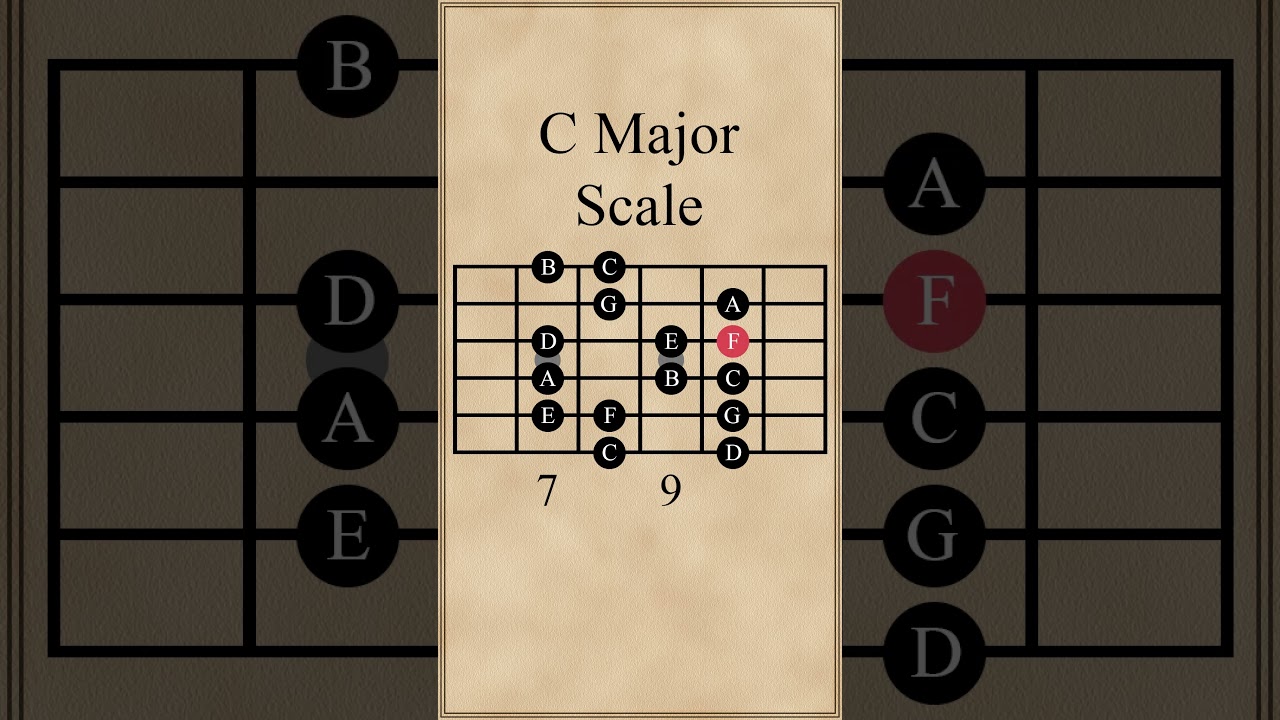 C Major Scale