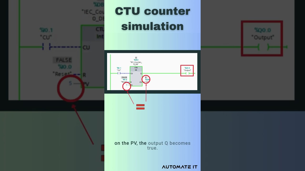 CTU counter simulation | Tia portal #shorts