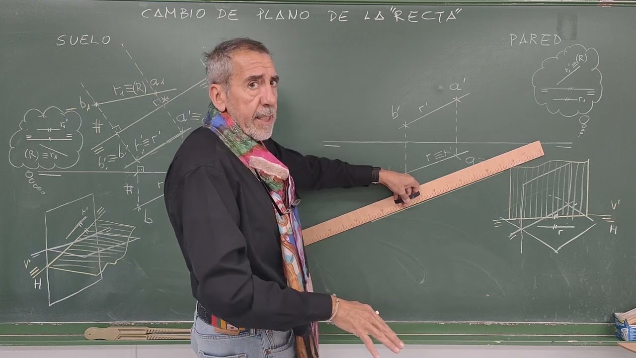 CAMBIO DE PLANO CUALITATIVO DE UNA RECTA