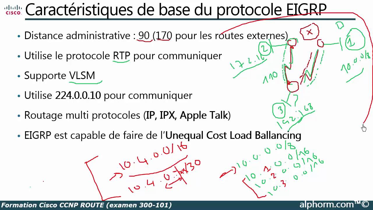 Cours en Cisco CCNP ROUTE (examen 300-101) | Introduction au protocole EIGRP