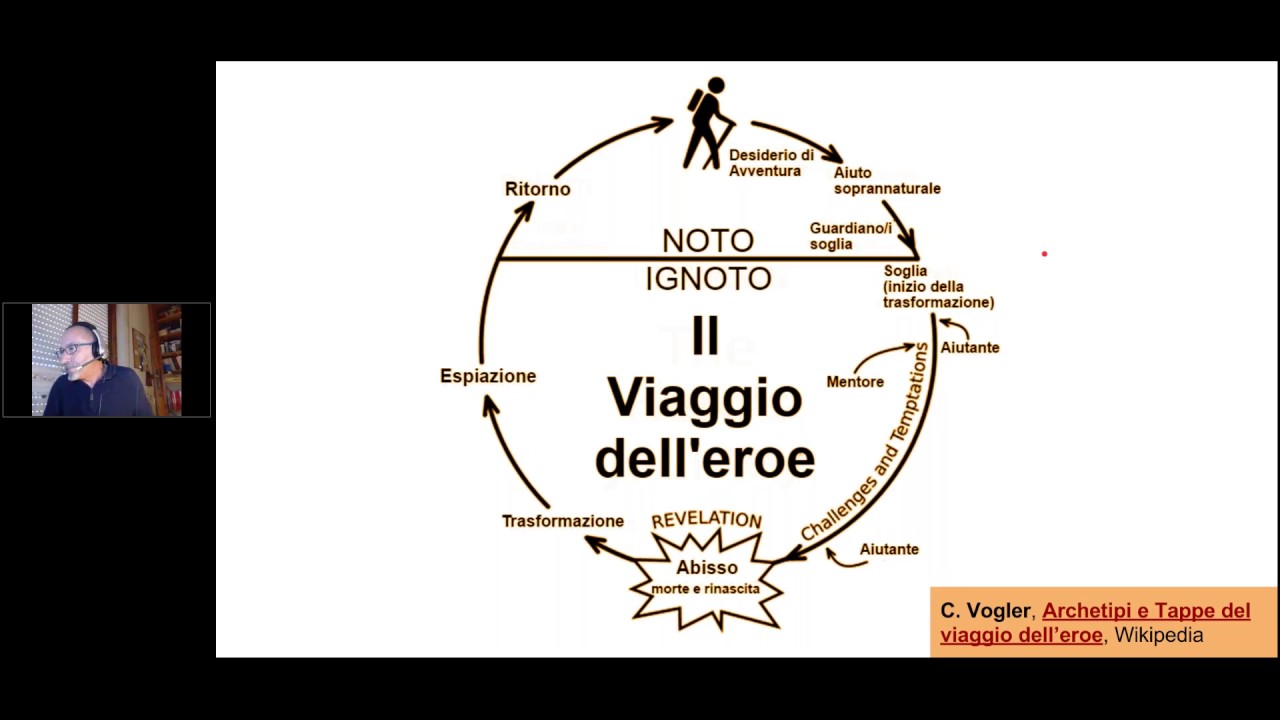 DST   Strutture e variazioni narrative