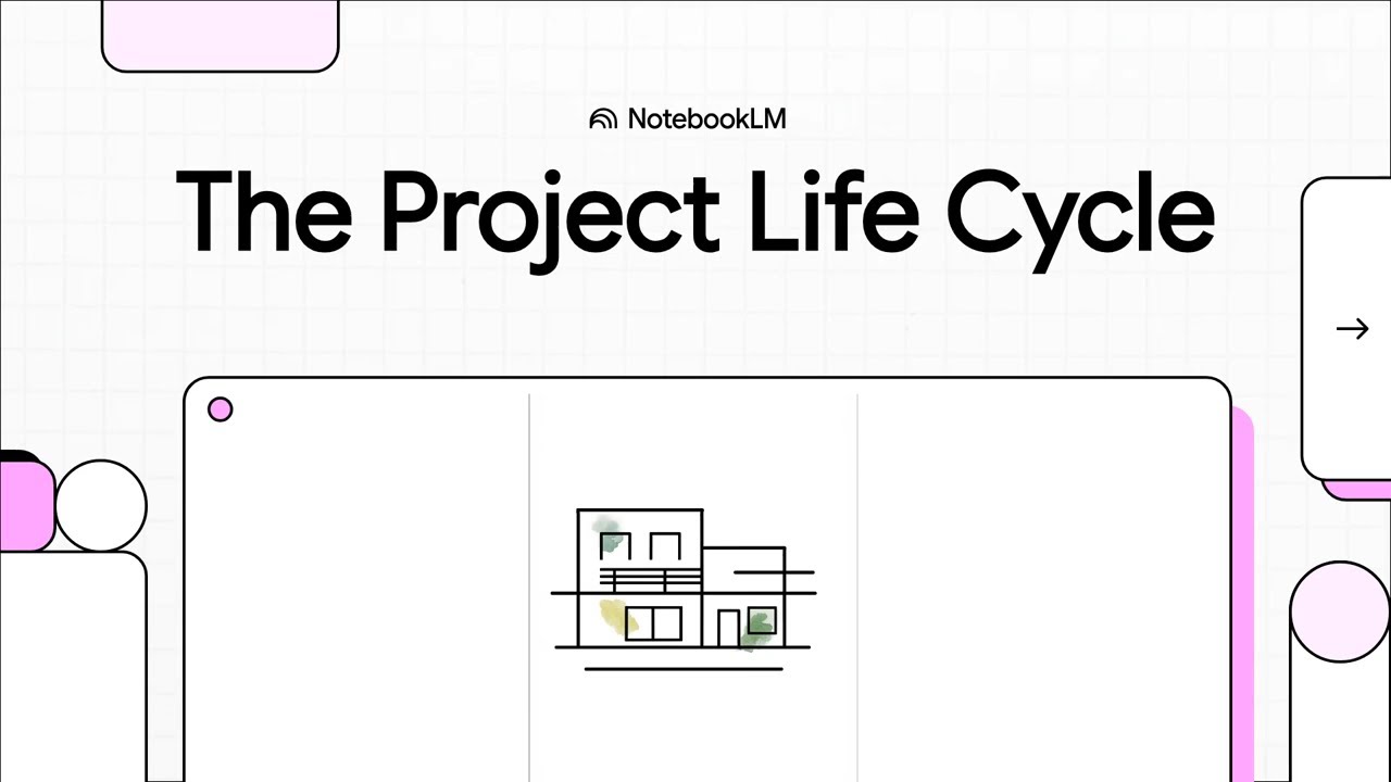 From Chaos to Control: The Project Life Cycle  | #ProjectManagementPanda