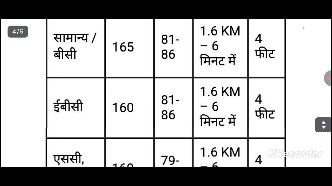 bihar police vacancy 2026|bihar police vacancy 2025|bihar police havaldar vacancy 2026|bihar police|