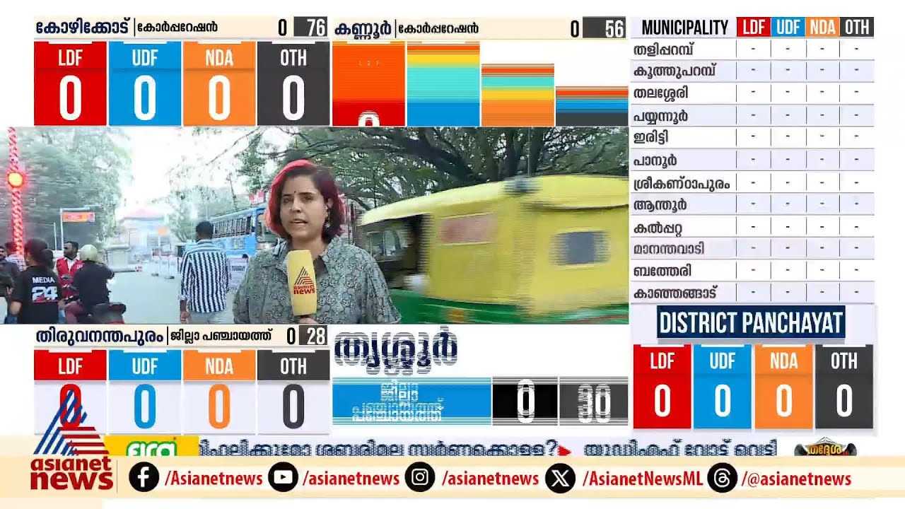പാലക്കാട് ഇഞ്ചോടിഞ്ച് പോരാട്ടം; ബിജെപി ഭരണം നിലനിർത്തുമോ? | Kerala Local Body Poll 2025