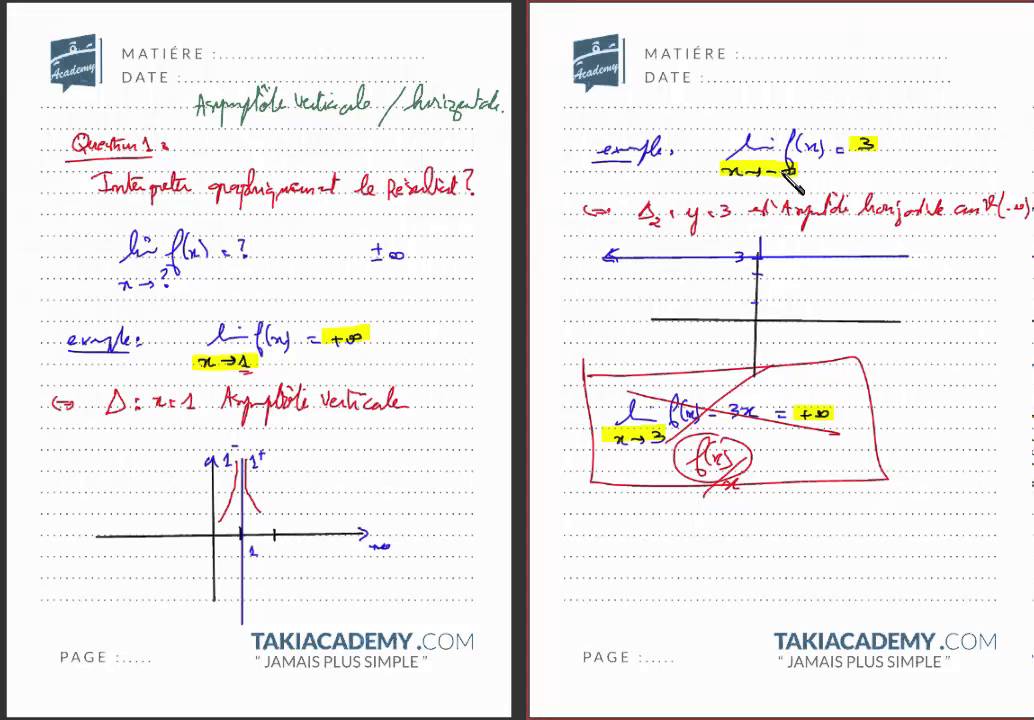 14_interpreter ghraphiquement le résultat :  Asymptôte verticale et horizontale