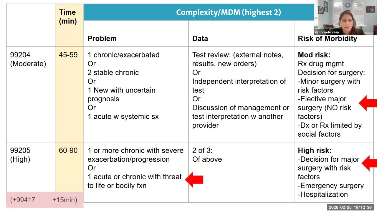 Billing and Coding Scenarios in Endocrine Surgery