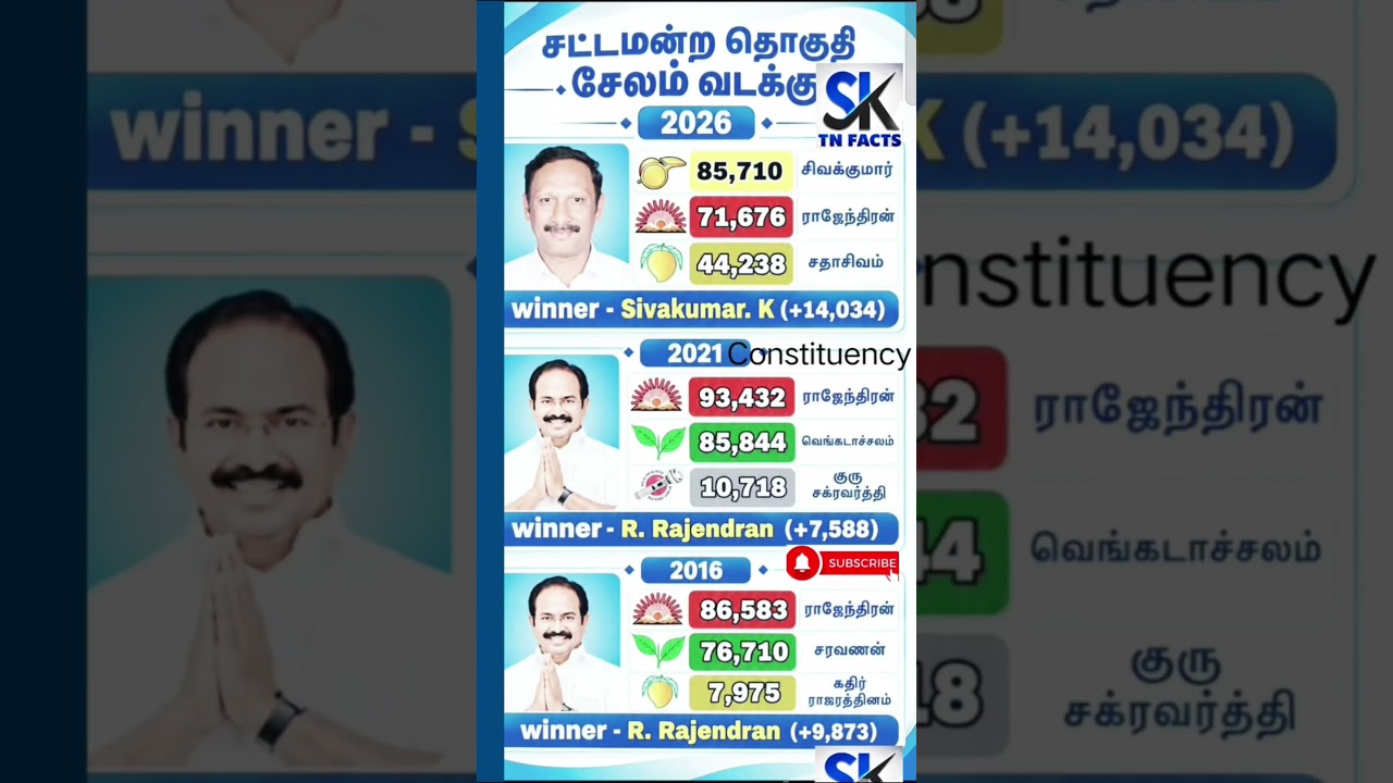 Salem North Constituency Assembly information | TN | tn election results