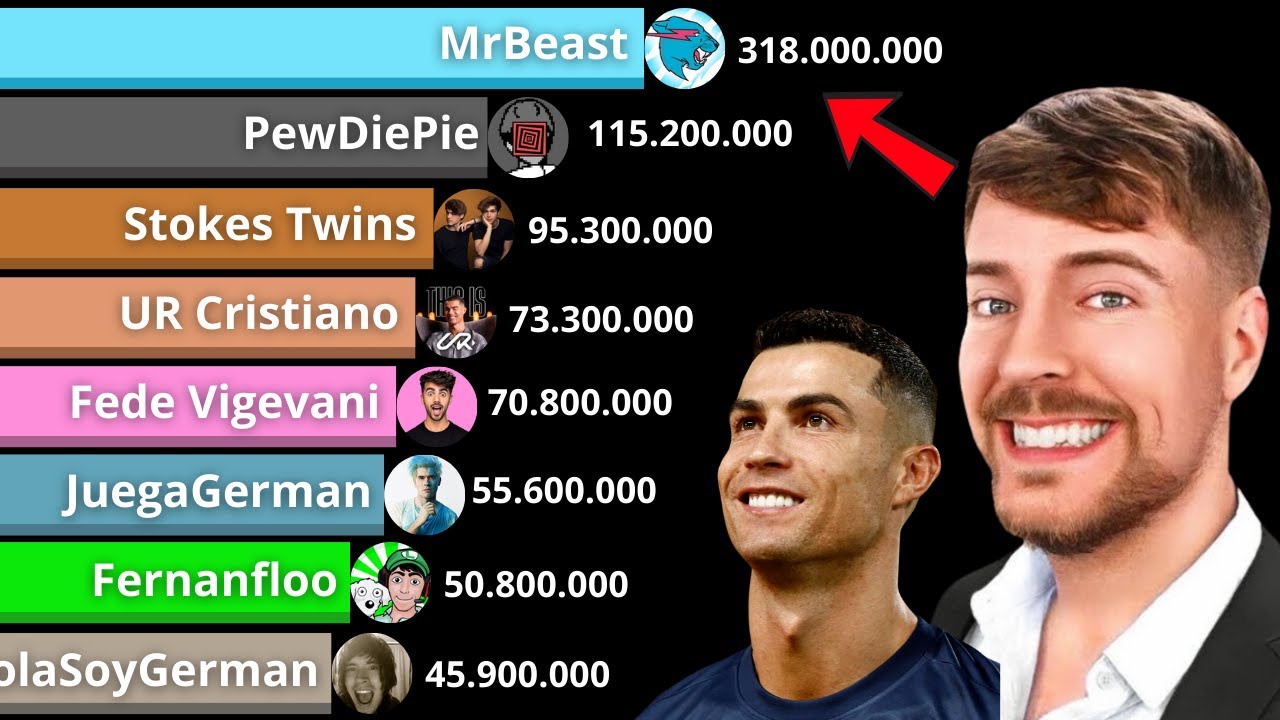 TOP 15 YouTubers with the most SUBSCRIBERS on YouTube - 2015-2024