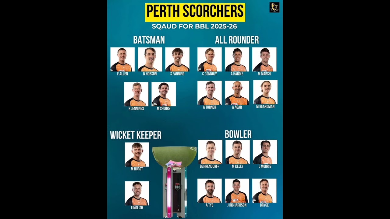 Perth Scorchers Announce BBL 2025-26 Squad! 