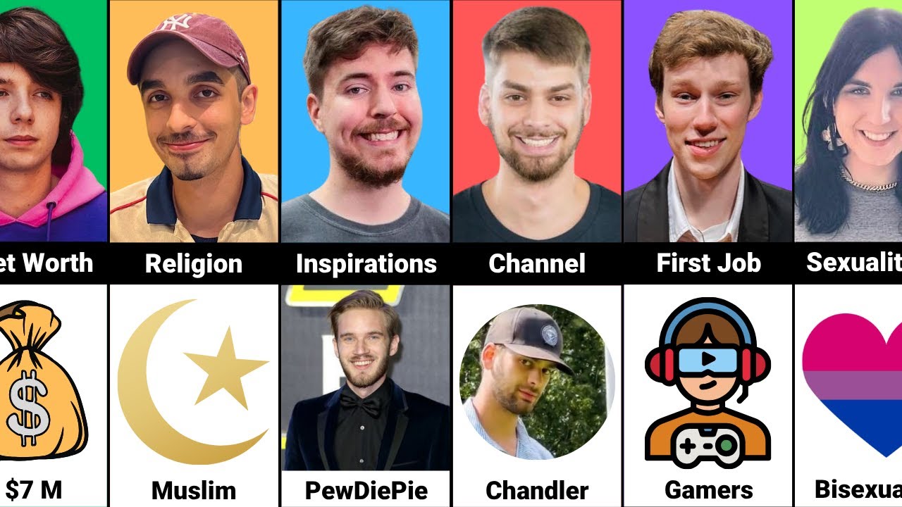 Comparison: MrBeast Crew Members