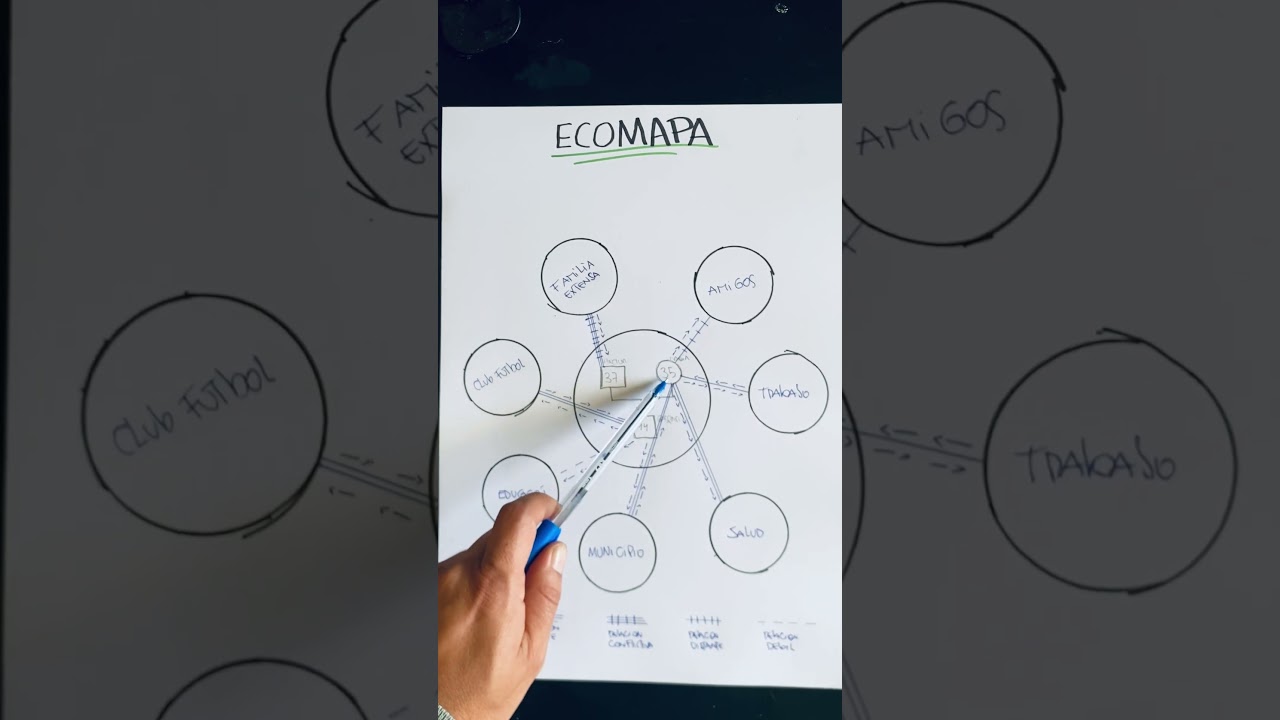 Ecomapa/Trabajo social #psicologia #trabajosocial #ecomapa
