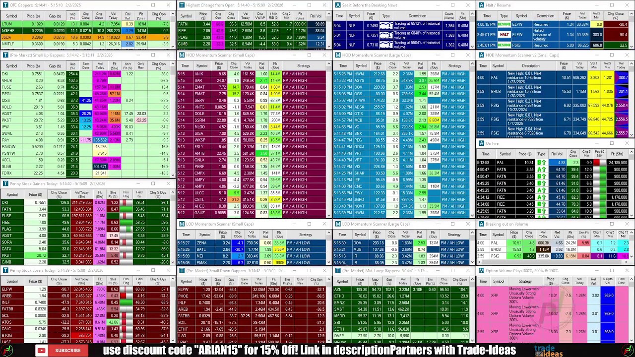 LIVE: Penny Stocks Small Cap Scanner (Trade-Ideas)