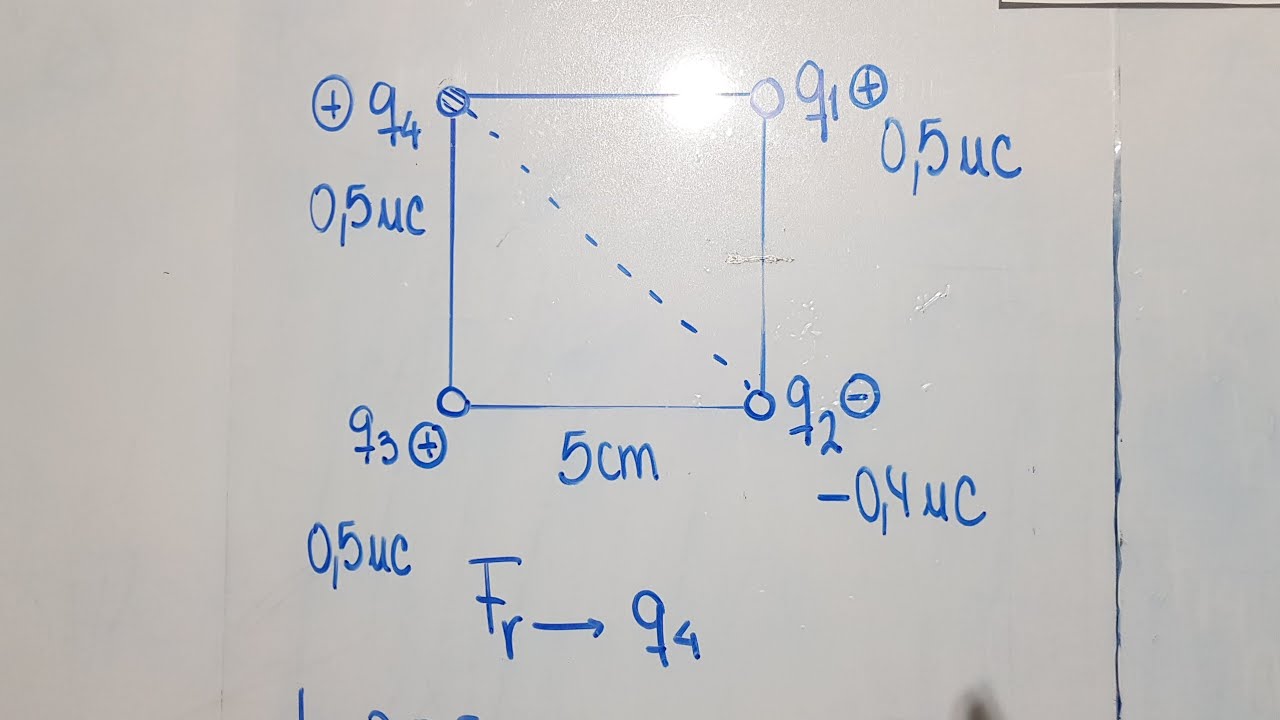 Ley de Coulomb (Fuerza eléctrica en el vértice de un cuadrado)
