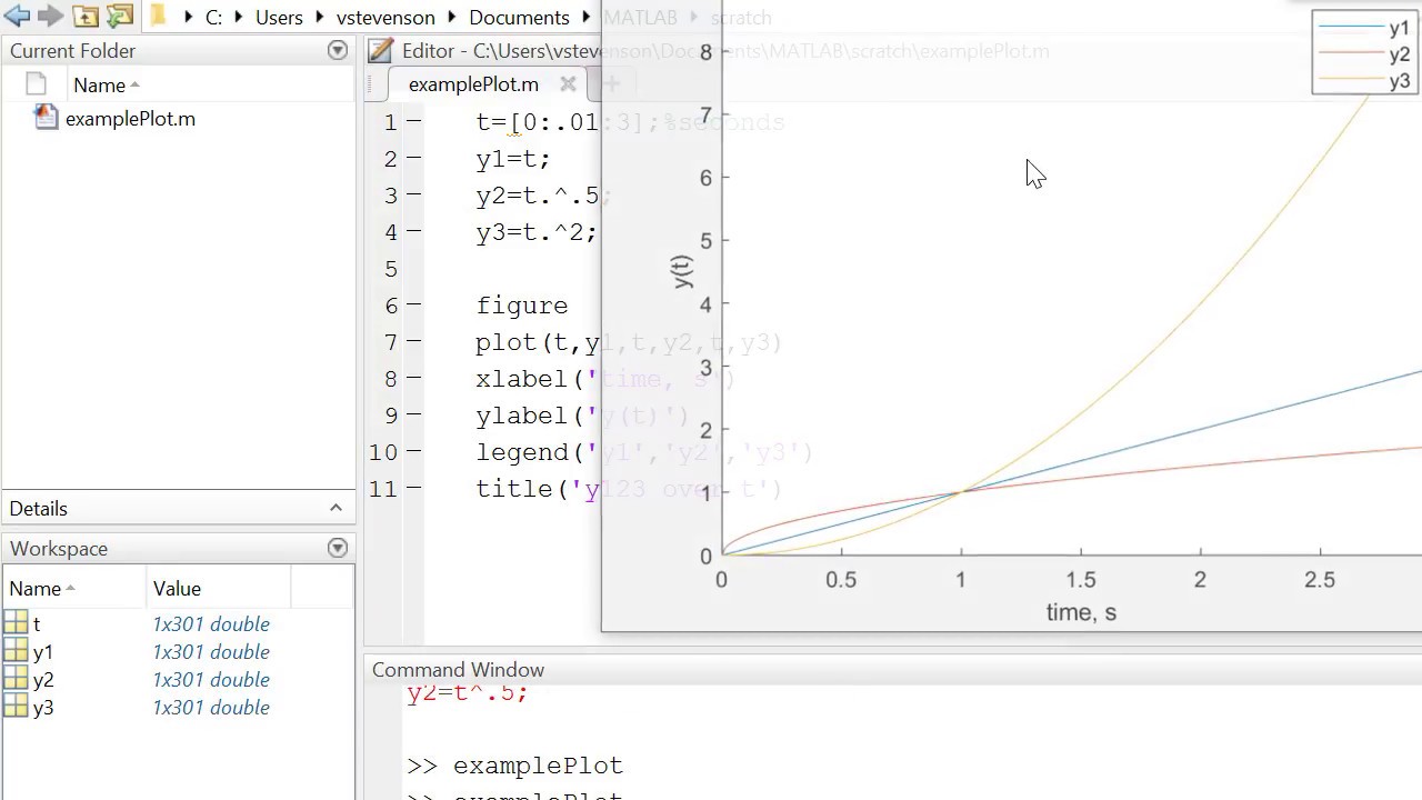 Учебное пособие по построению графика MATLAB
