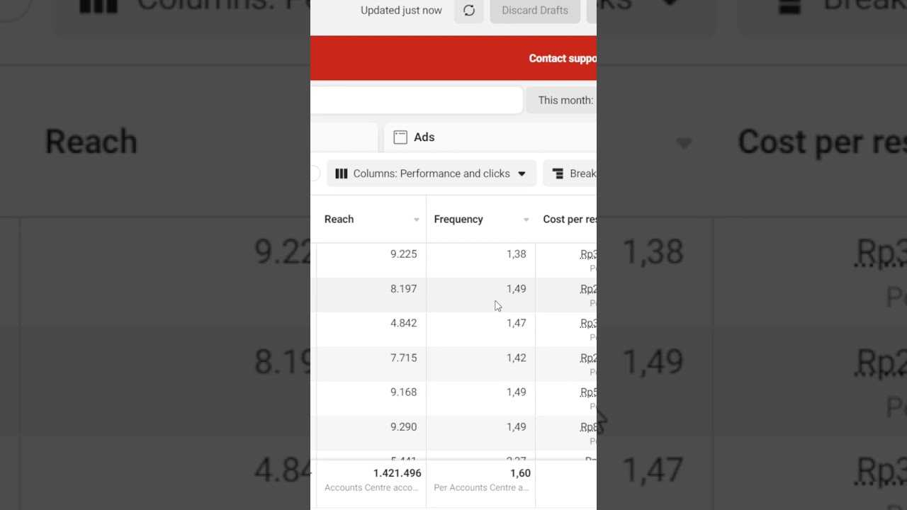 Tips & Strategi Facebook Ads, Metrik Frequency Dalam Facebook Ads