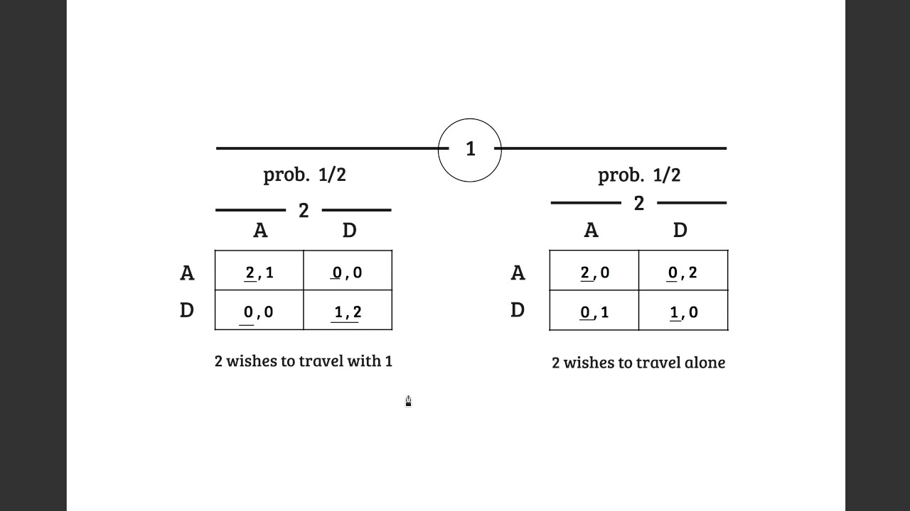 Bayesian Nash Equilibrium (part 1)