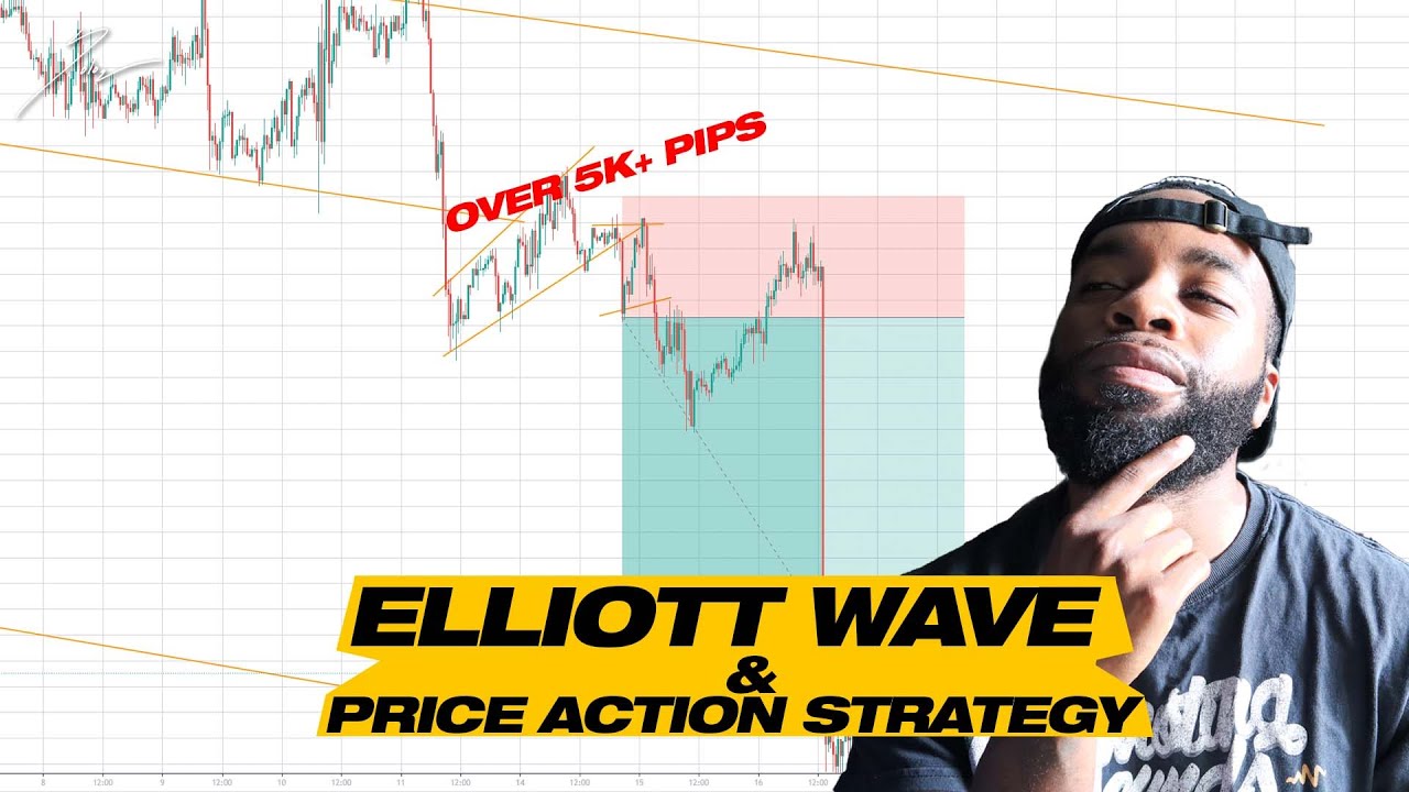 Backtesting with 🤯 Elliott wave & Price action  | FOREX