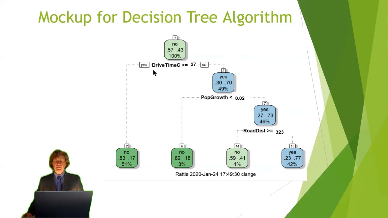 Geodesign Summit 2021: Predicting Urban Growth Pattern Using GIS and Machine Learning Algorithms,