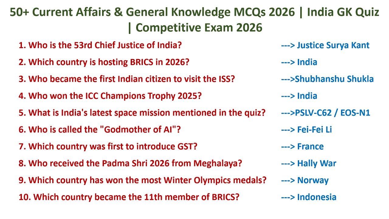 50+ Current Affairs & General Knowledge MCQs 2026  India GK Quiz  Competitive Exam 2026