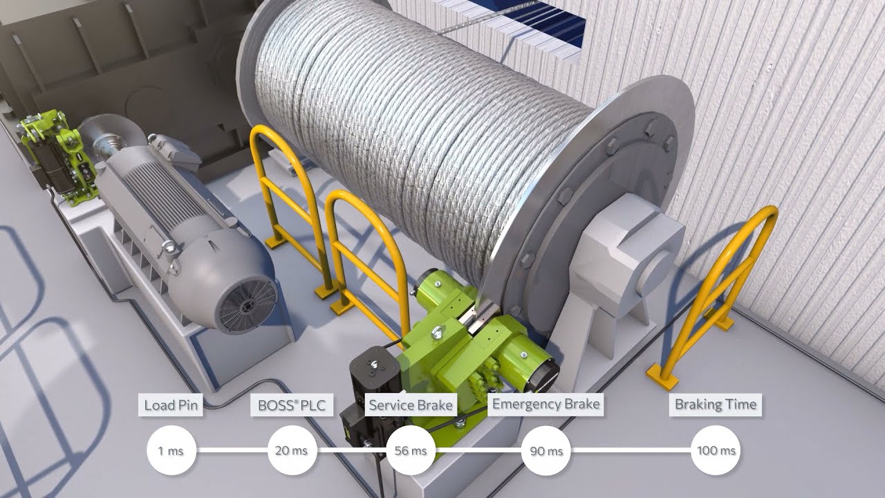 Dellner Bubenzer's BOSS® System