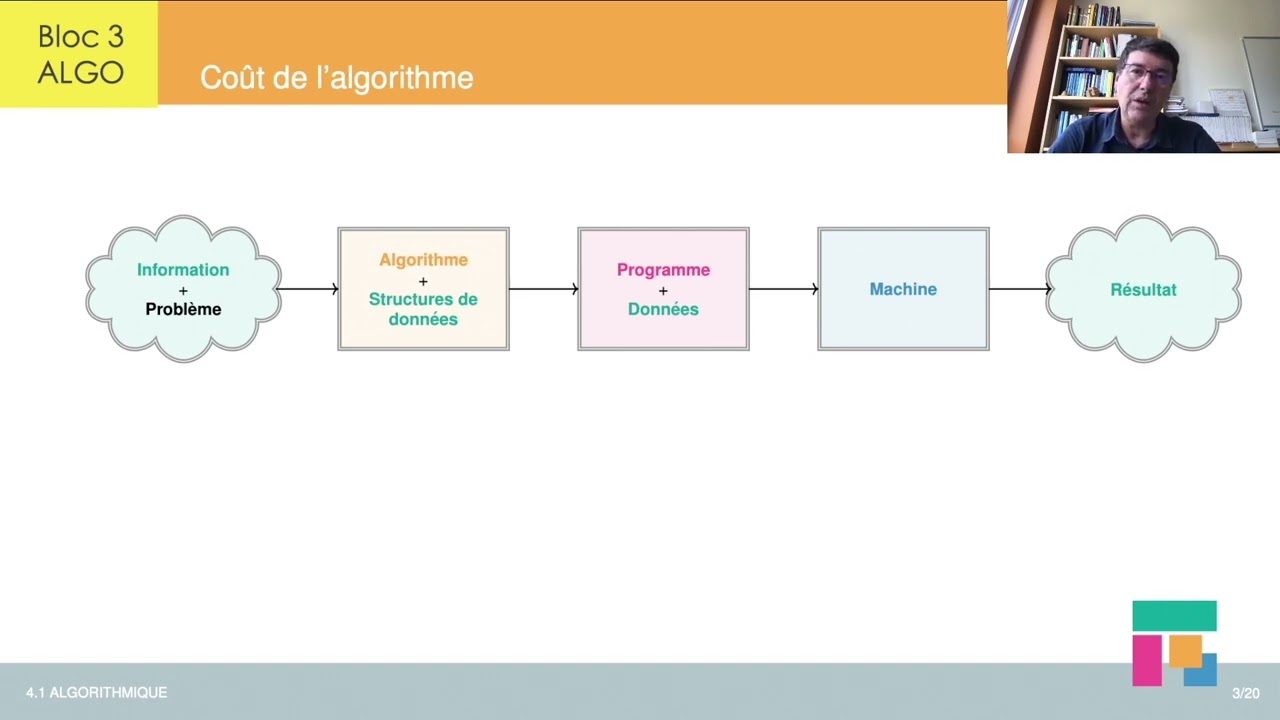 Complexit&eacute; d'algorithme 1/4 : introduction et sch&eacute;ma algorithmique