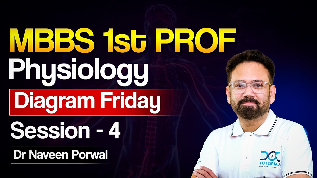 MBBS 1st Prof Physiology | Diagram Friday Session 4 | Dr. Naveen Porwal | High-Yield Learning