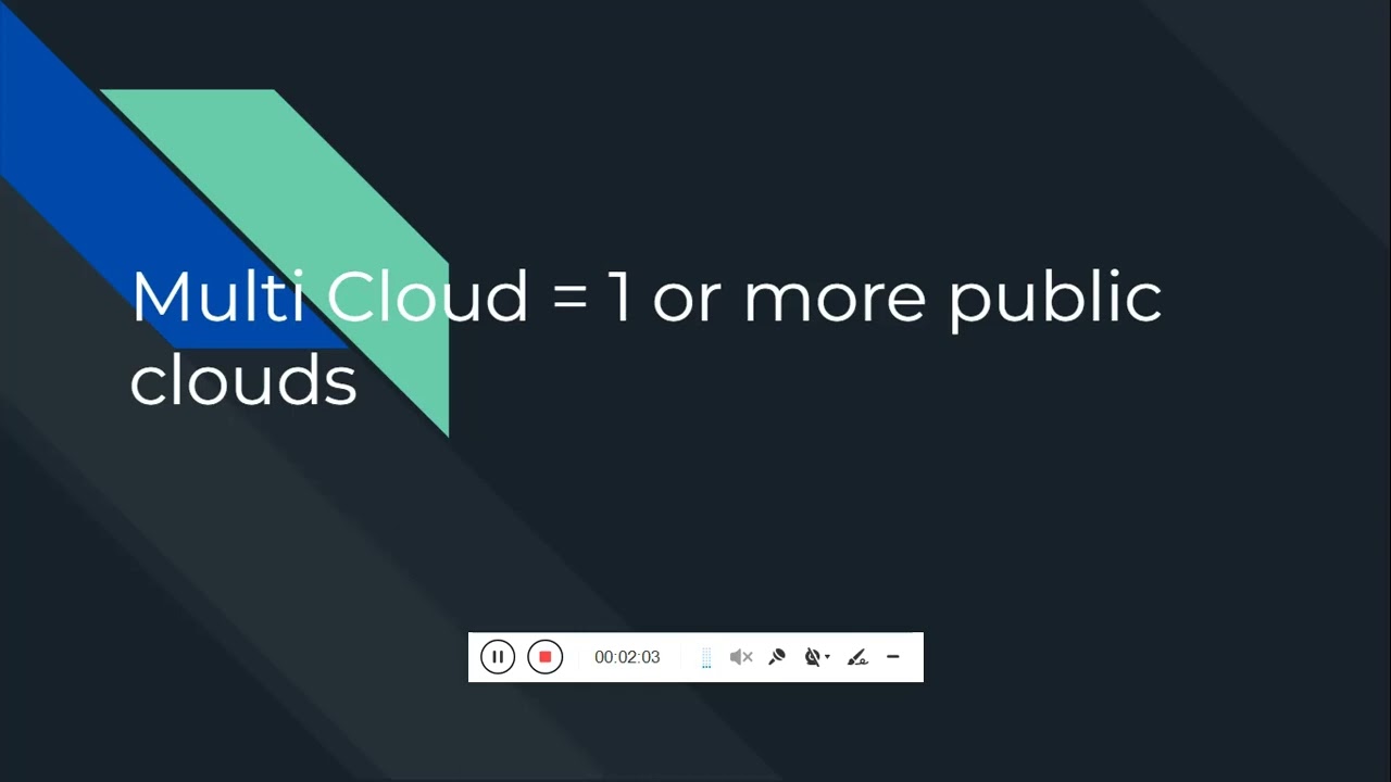 Types Of Cloud Computing - Public, Private & Hybrid | Cloud Computing Services