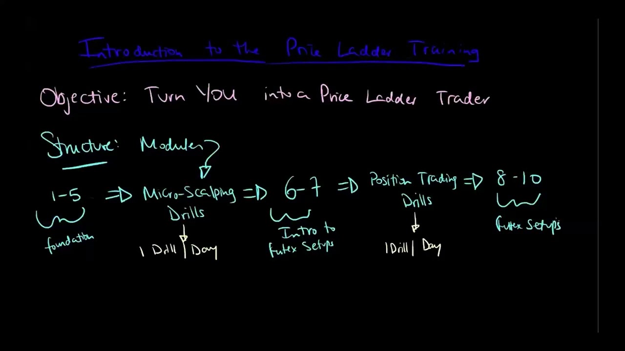 DOM Trading Is the Line Between Pro and Pretender - Lets  Make You a Real Price Ladder Trader