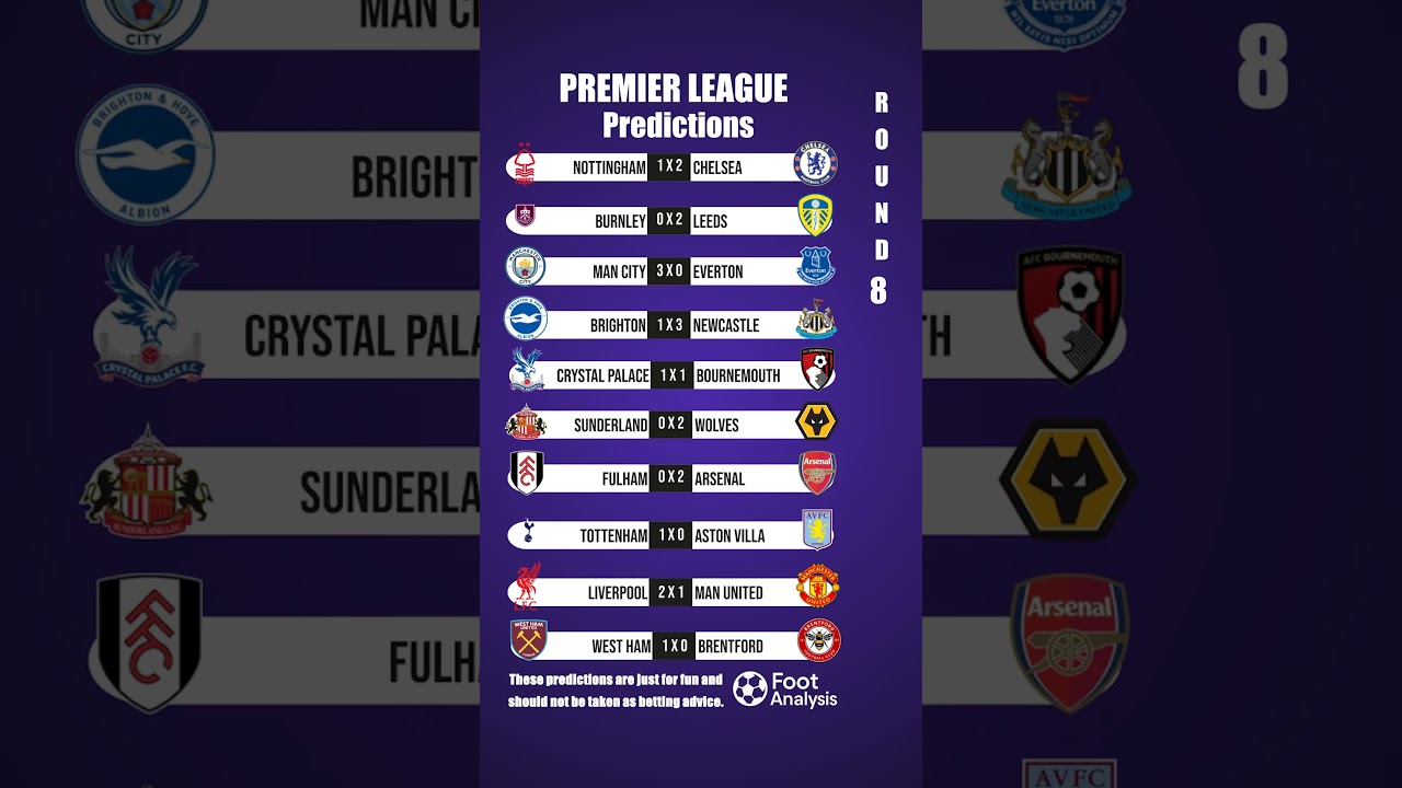 Premier League Round 8 Predictions ⚽🔥 | Who Takes the Lead This Week?
